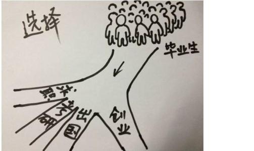 搜校通
